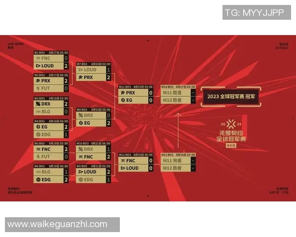 赛后分析:BLG与EDG在耐力对决中的策略与表现探讨 赛后分析:BLG与EDG在耐力对决中的策略与表现探讨