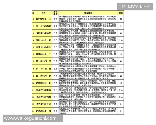 卡塔尔与阿联酋对决分析及大小球投注策略探讨 卡塔尔与阿联酋对决分析及大小球投注策略探讨