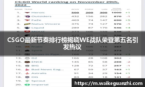 CSGO最新节奏排行榜揭晓WE战队荣登第五名引发热议