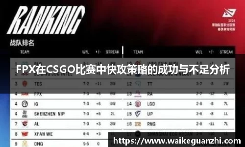 FPX在CSGO比赛中快攻策略的成功与不足分析