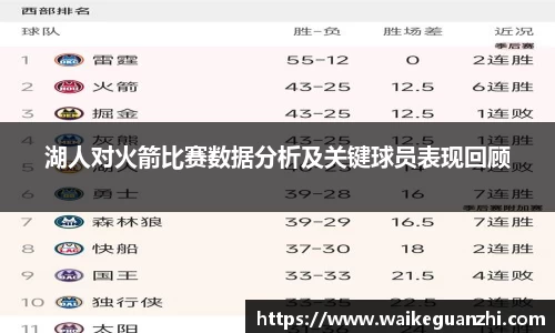 湖人对火箭比赛数据分析及关键球员表现回顾